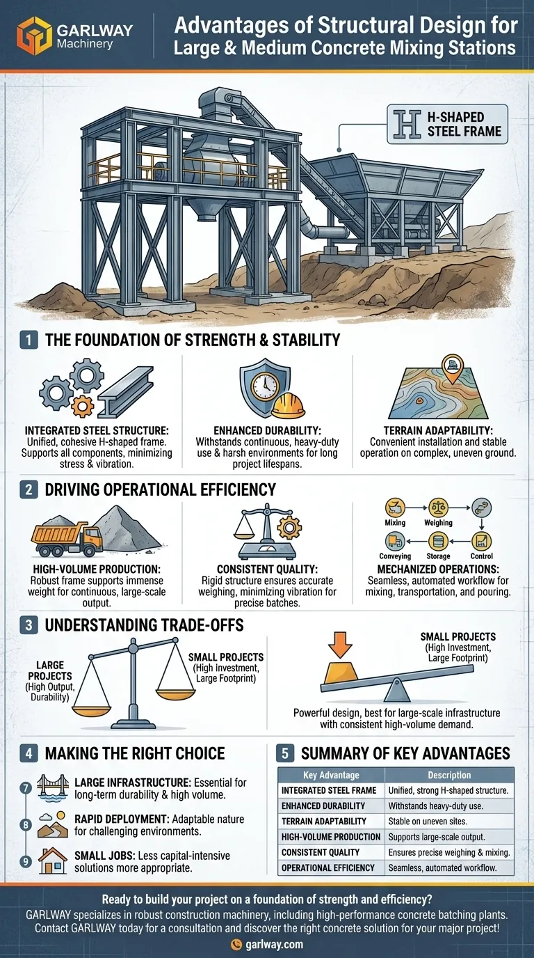 ما هي مزايا التصميم الهيكلي لمحطات خلط الخرسانة الكبيرة والمتوسطة؟ قوة وكفاءة فائقة للمشاريع الكبرى دليل مرئي