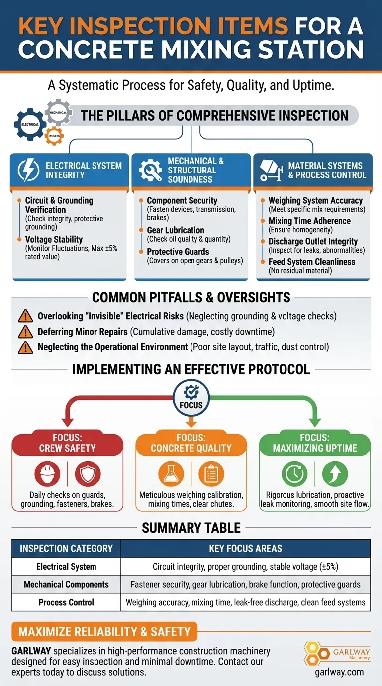 ¿Cuáles son los elementos clave de inspección para una planta de mezcla de concreto? Garantice la seguridad, la calidad y el tiempo de actividad Guía Visual