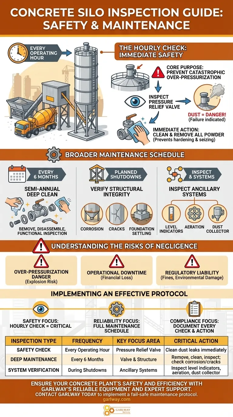コンクリートプラントのセメントサイロはどのくらいの頻度で点検し、何をチェックすべきですか？壊滅的な故障を防ぐ ビジュアルガイド