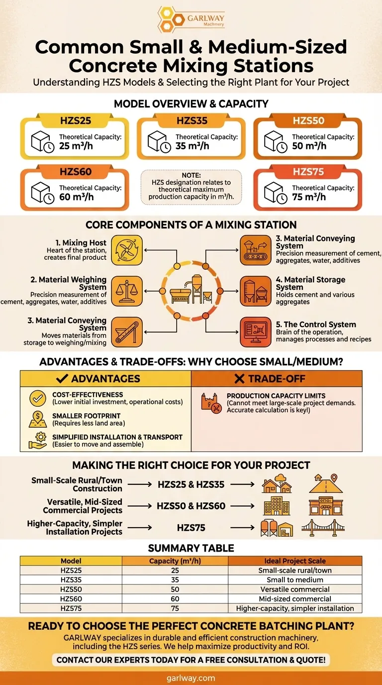 Quais são os modelos comuns de centrais de mistura de concreto de pequeno e médio porte? HZS25 a HZS75 Explicados Guia Visual