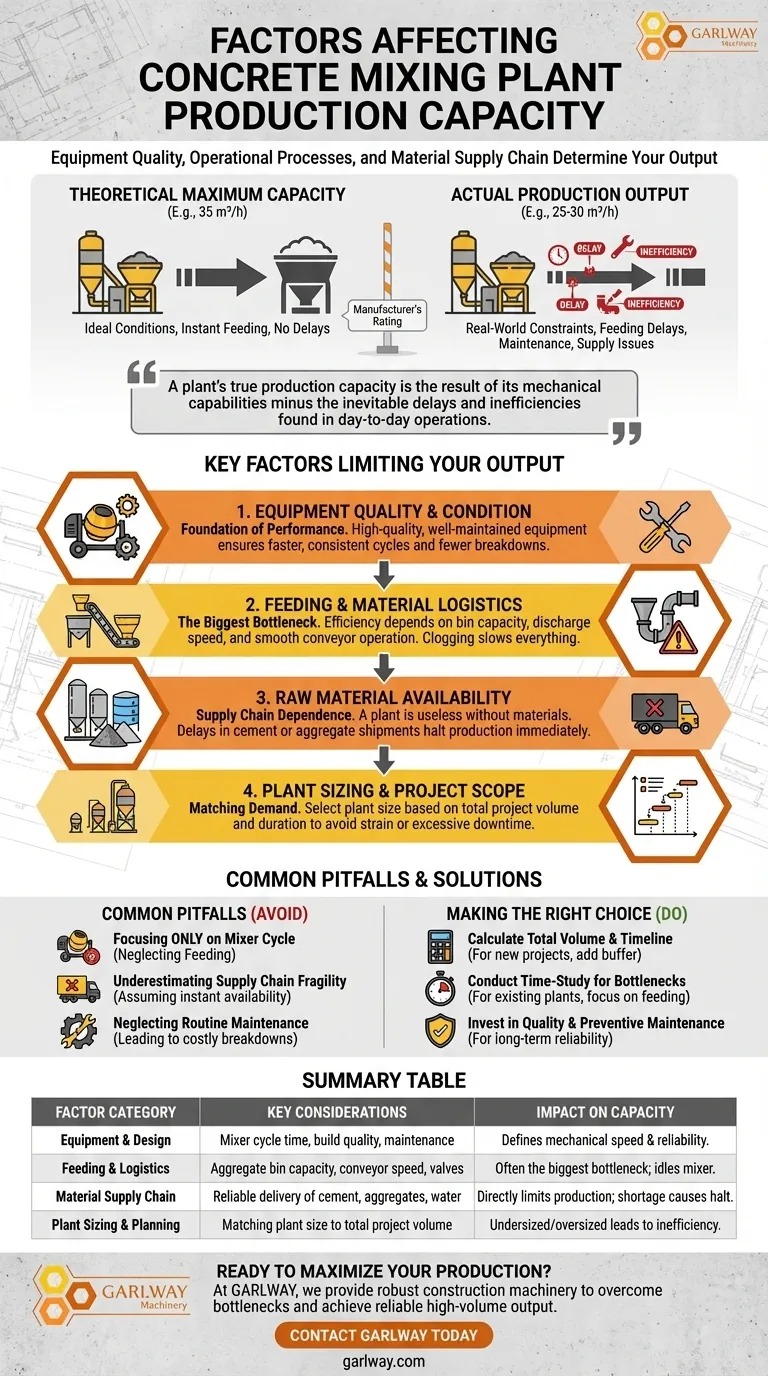 Quais fatores afetam a capacidade de produção de uma central de concreto? Desbloqueie o Verdadeiro Potencial da Sua Central Guia Visual