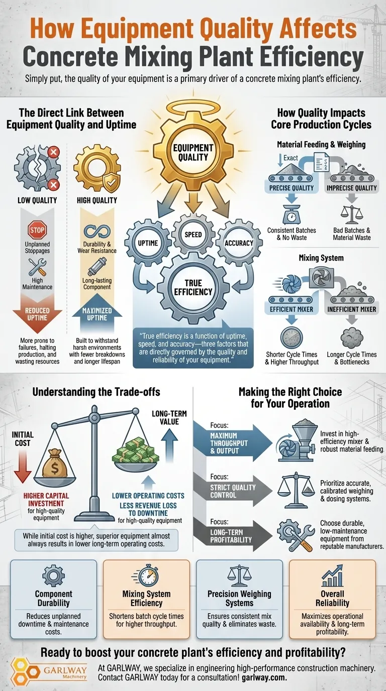 Comment la qualité de l'équipement affecte-t-elle l'efficacité d'une centrale de malaxage de béton ? Maximiser le temps de fonctionnement et la rentabilité Guide Visuel