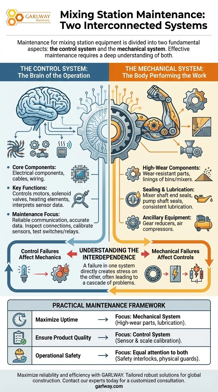 혼합 플랜트 유지보수의 두 가지 주요 측면은 무엇인가요? 최고 성능 및 가동 시간 보장 시각적 가이드
