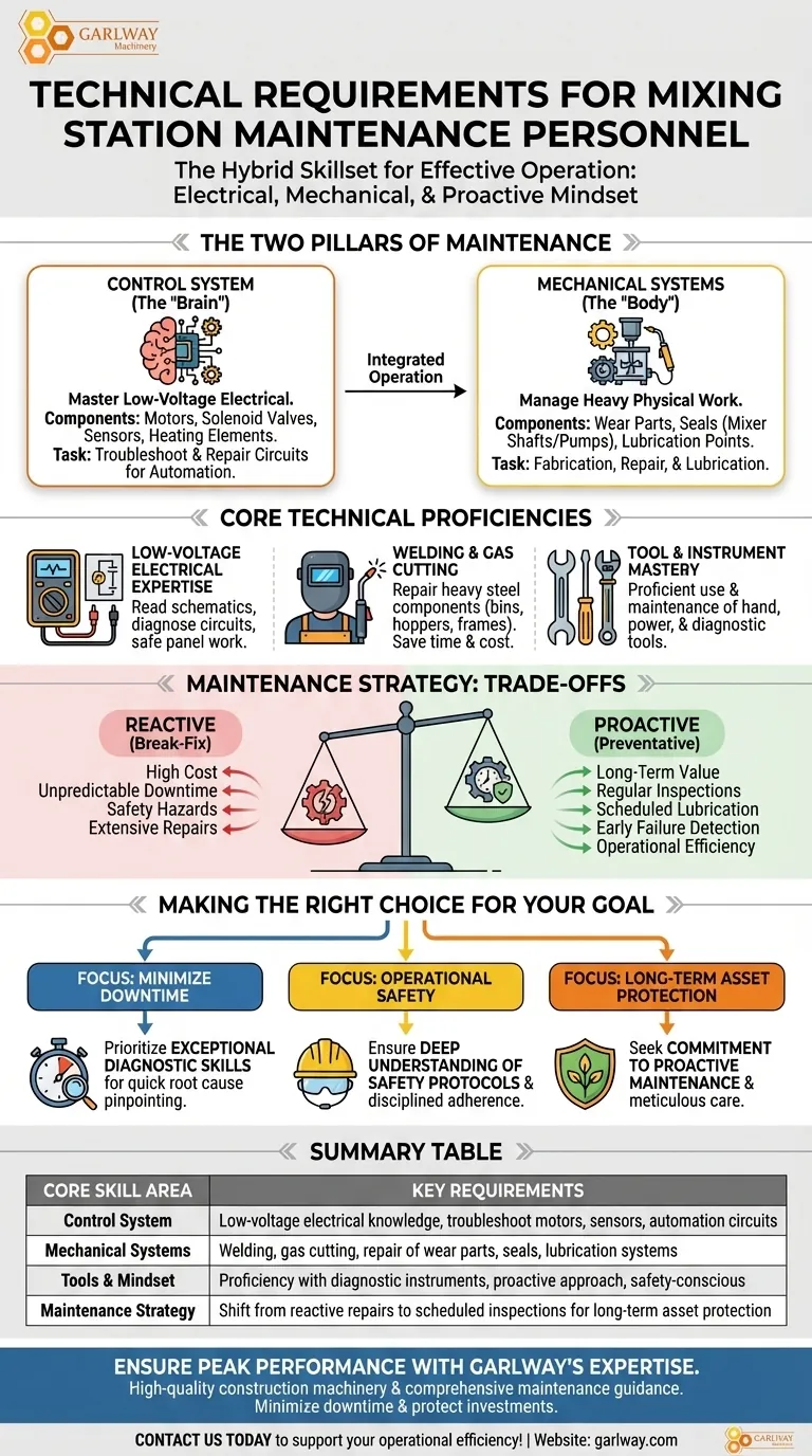 ¿Cuáles son los requisitos técnicos para el personal de mantenimiento de equipos de plantas de mezcla? Garantizando la fiabilidad y la eficiencia Guía Visual