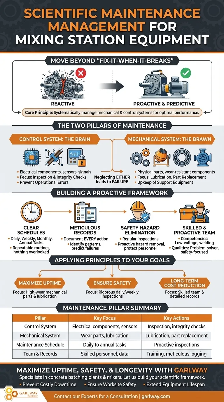혼합 설비 장비의 유지보수는 어떻게 과학적으로 관리해야 할까요? 신뢰성을 위한 사전 예방 프레임워크 시각적 가이드