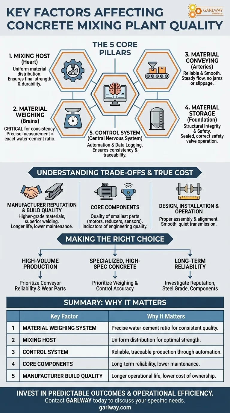 Quais são os fatores-chave que afetam a qualidade de uma central de mistura de concreto? Garanta uma Produção de Concreto Consistente e de Alta Qualidade Guia Visual