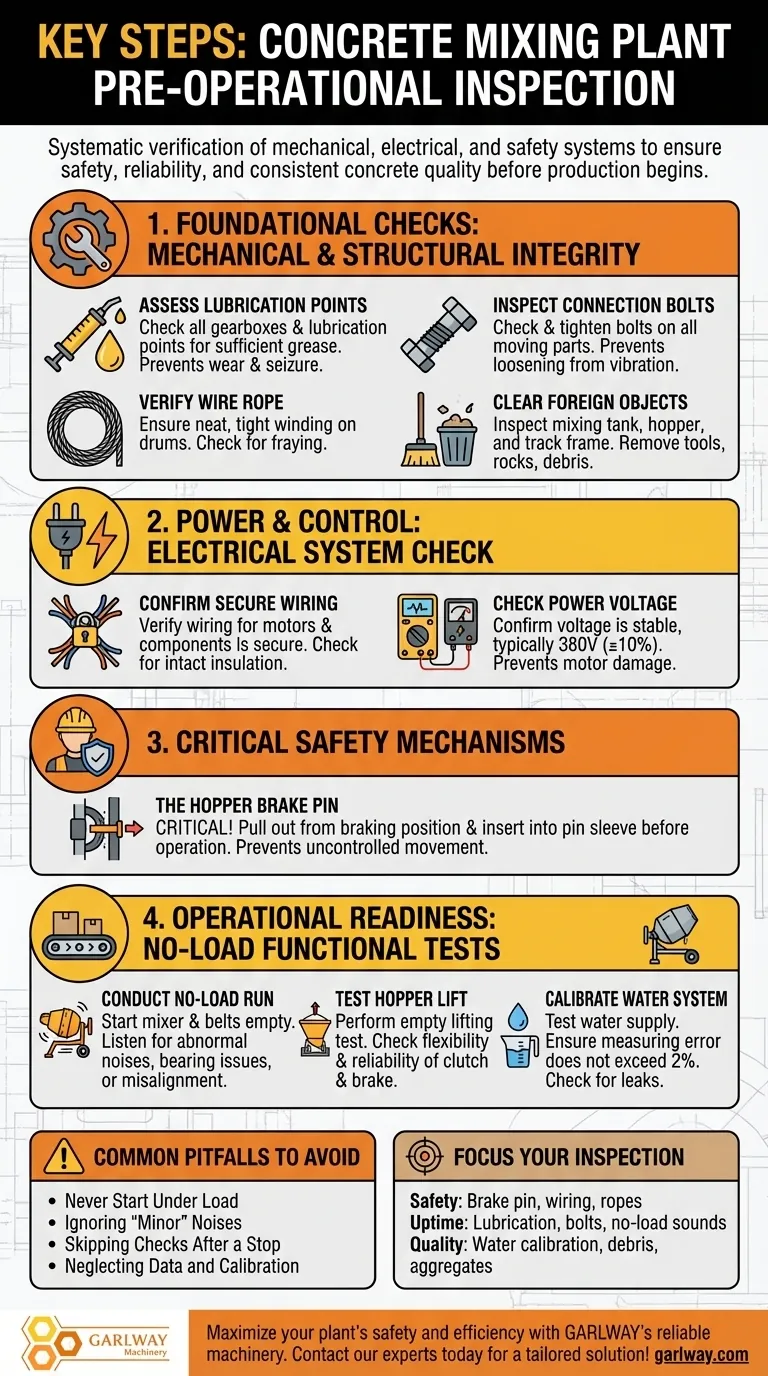 Quali sono i passaggi chiave nel processo di ispezione prima di operare un impianto di betonaggio? Garantire sicurezza e tempi di attività Guida Visiva