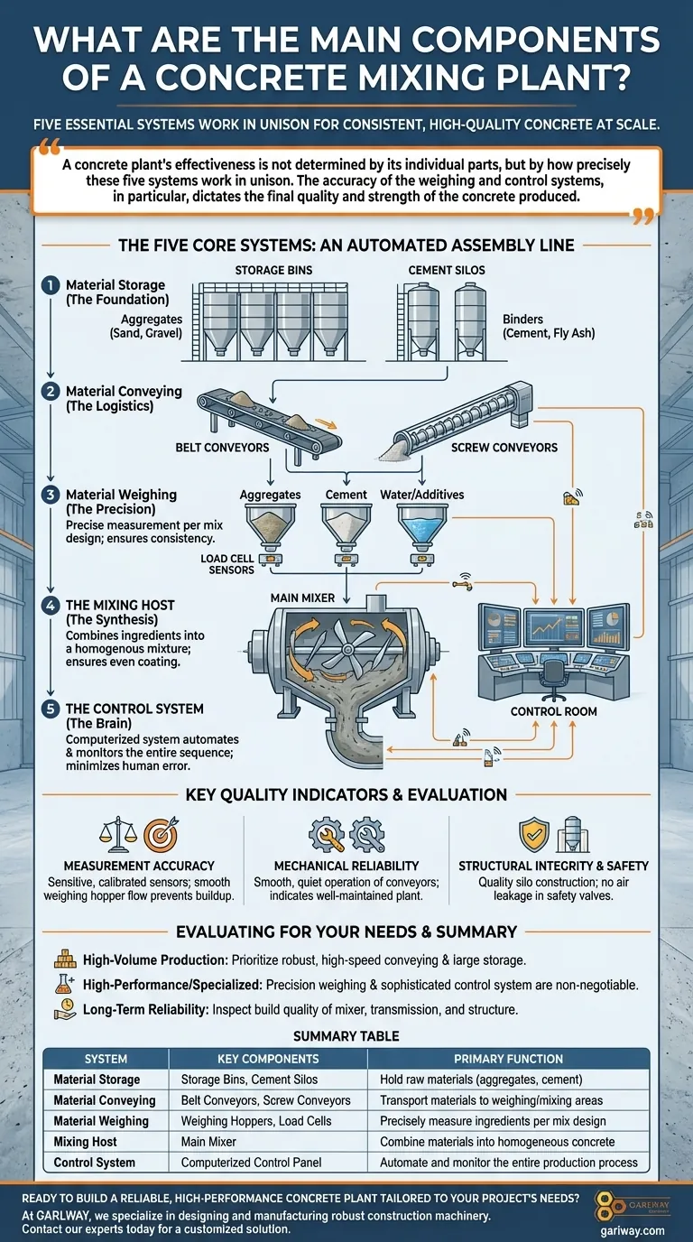 ما هي المكونات الرئيسية لمصنع خلط الخرسانة؟ دليل الأنظمة الأساسية والجودة دليل مرئي