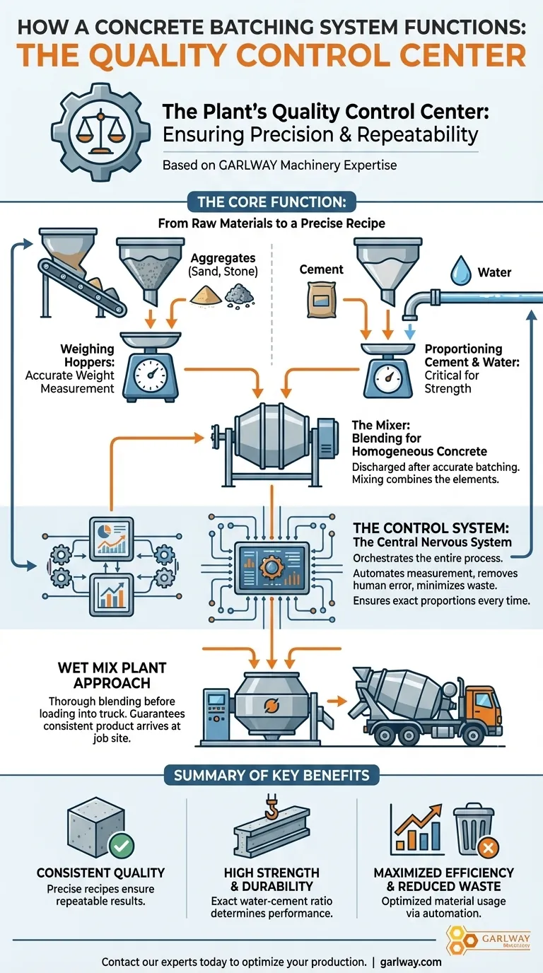 Wie funktioniert das Chargensystem in einem Betonwerk? Der Schlüssel zu konstant hochwertigem Beton Visuelle Anleitung
