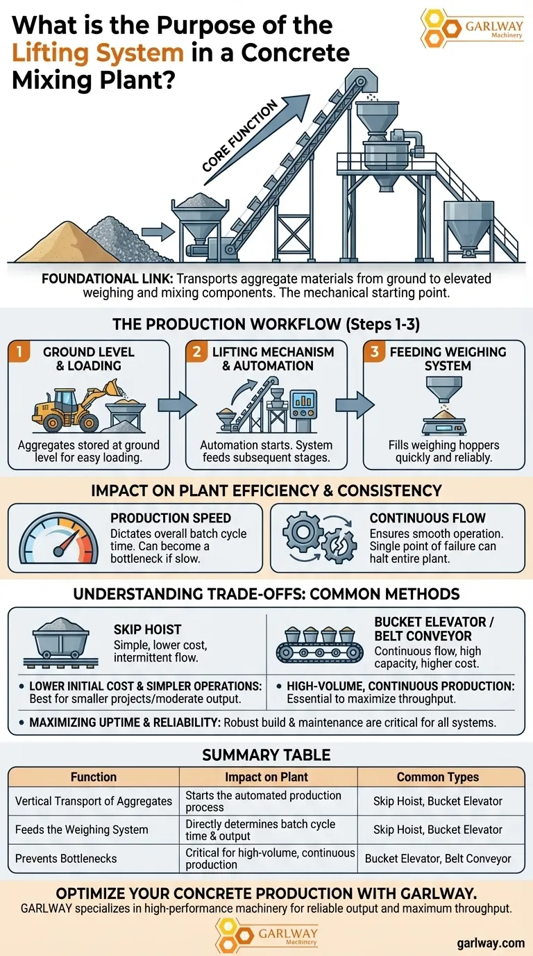 Quel est le but du système de levage dans une centrale à béton ? Maximiser l'efficacité et la production de la centrale Guide Visuel