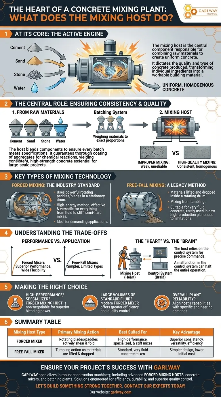 Что делает смеситель в бетонном заводе? Сердце производства качественного бетона Визуальное руководство