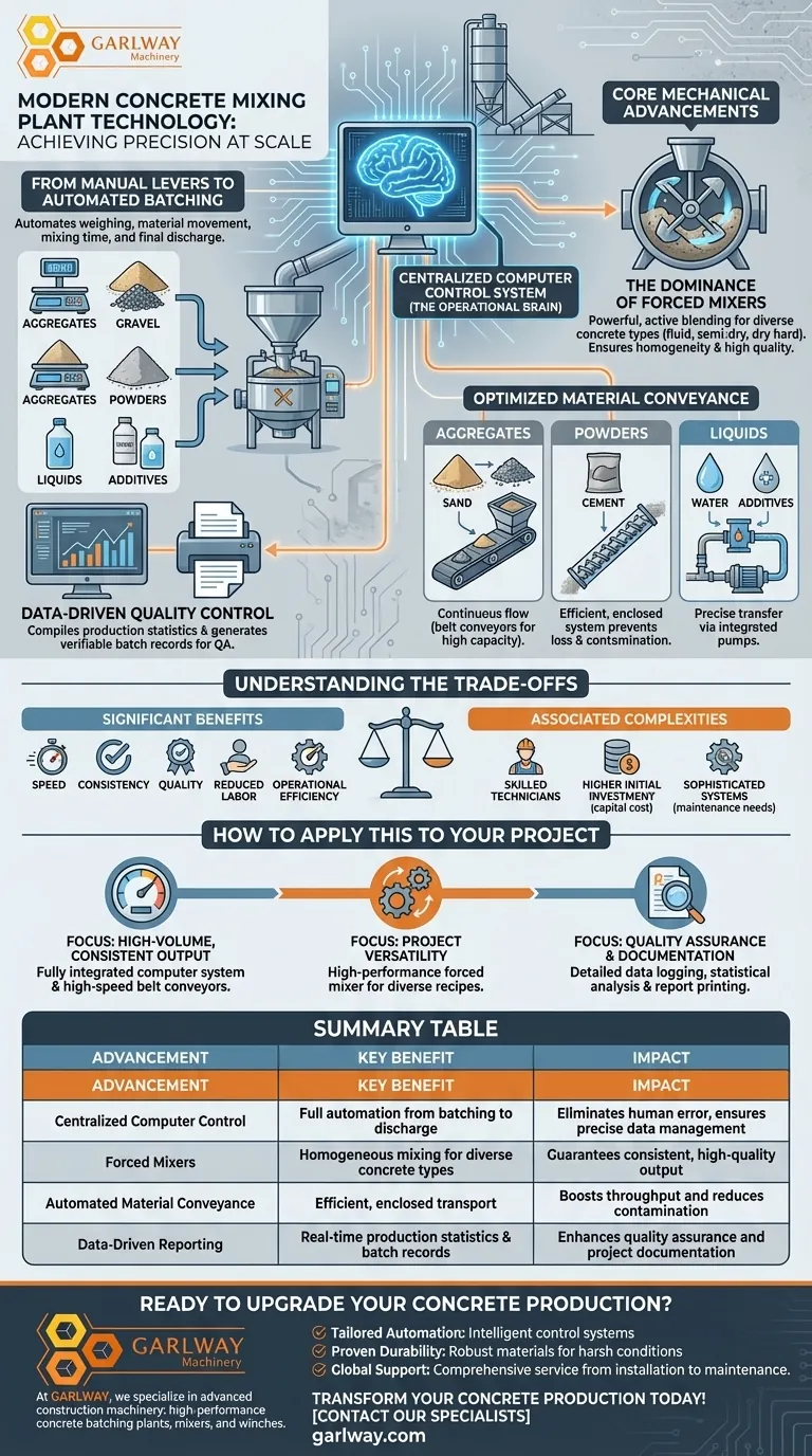 Welche technologischen Fortschritte gibt es in modernen Betonmischanlagen? Erzielen Sie unübertroffene Präzision und Effizienz Visuelle Anleitung