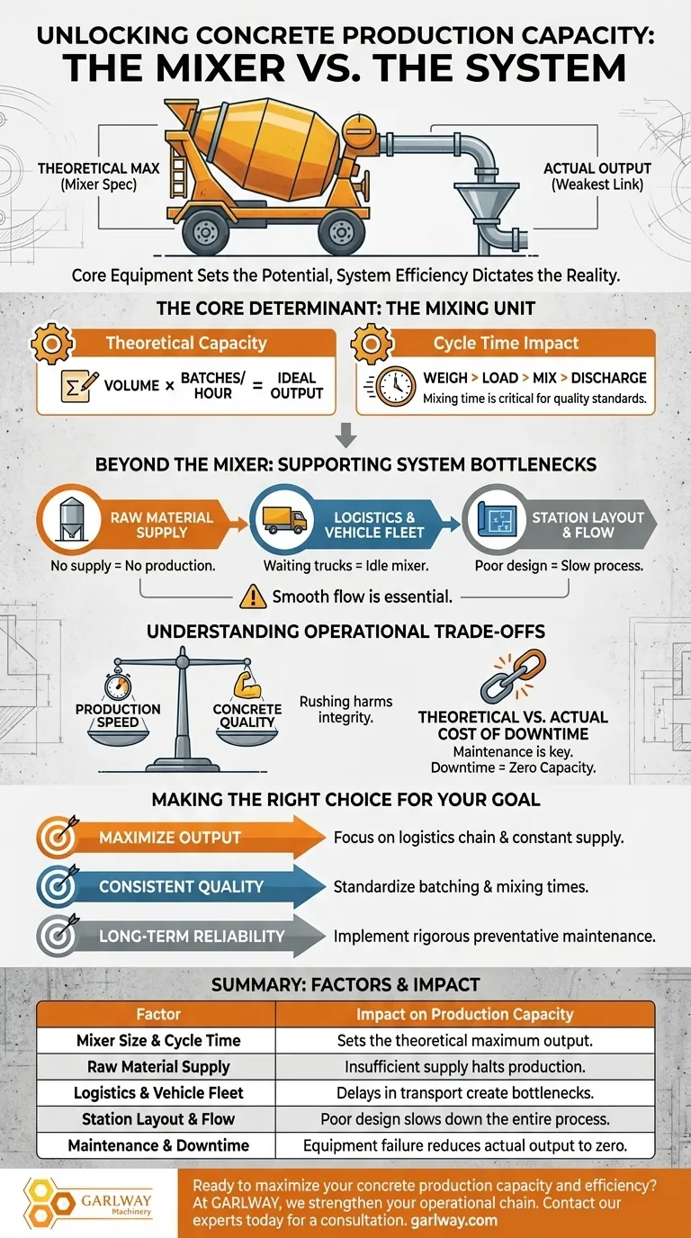 ¿Qué determina la capacidad de producción de una planta de mezcla de concreto combinada? Desbloquee su verdadero potencial de producción Guía Visual
