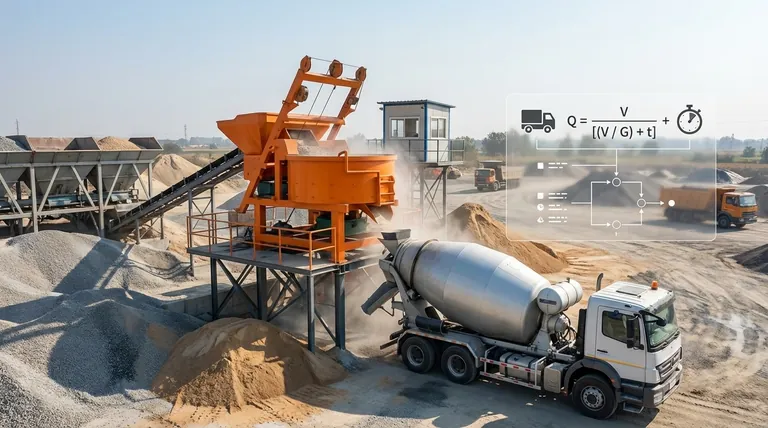 How is the actual production capacity of a mixing unit calculated? Master the Formula for Accurate Project Planning