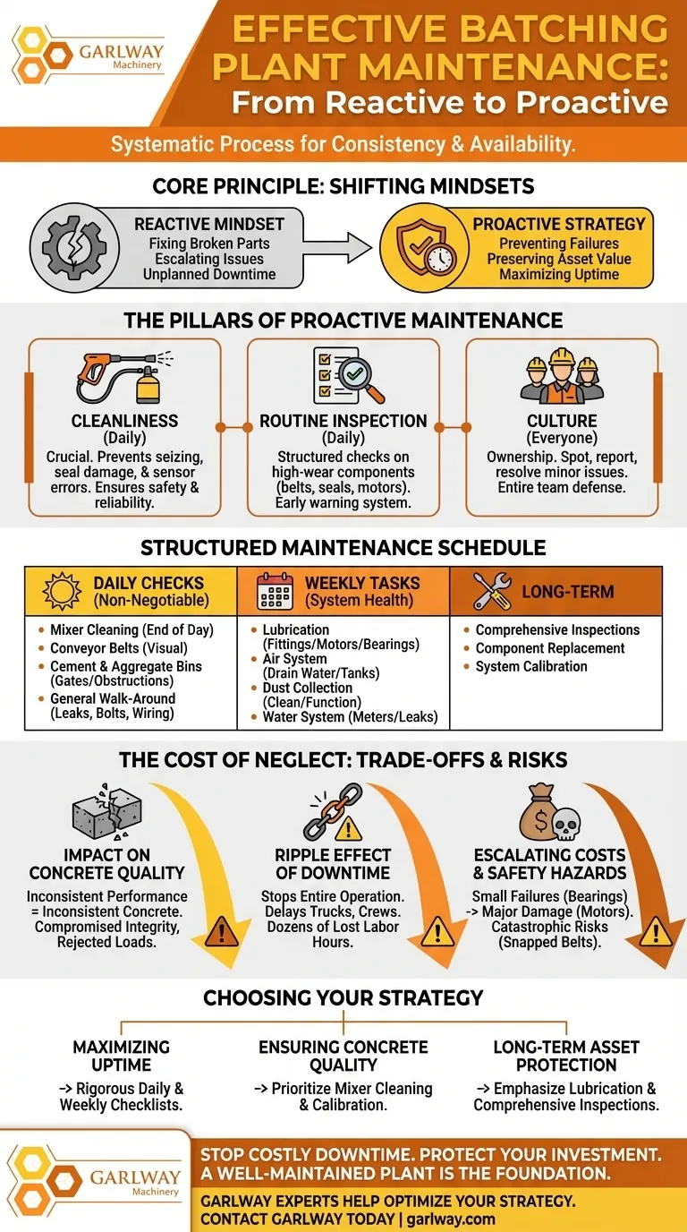 Comment entretenir une centrale à béton ? Assurez une disponibilité maximale et une qualité de béton optimale grâce à un plan proactif. Guide Visuel