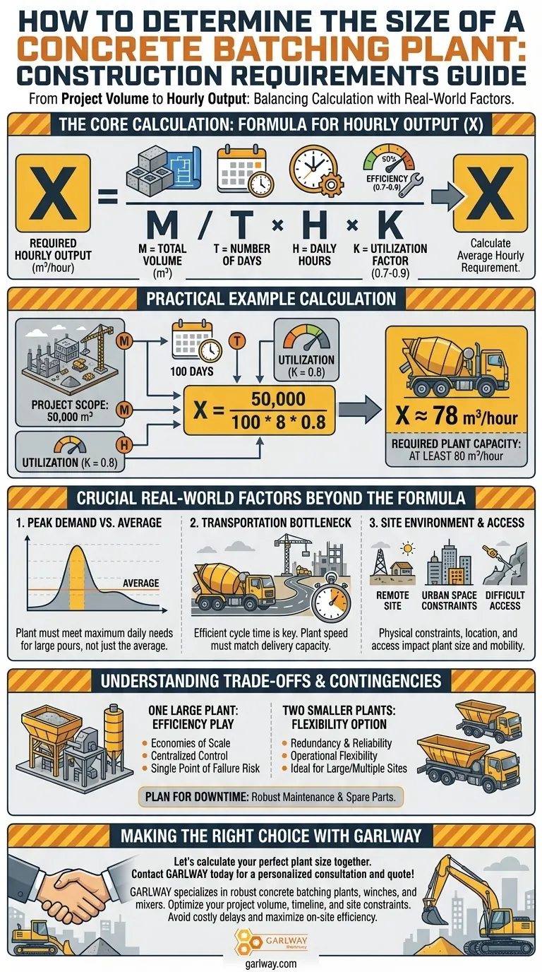 建設要件に基づいてコンクリートプラントのサイズを決定する方法？ プロジェクトのコンクリート供給を最適化する ビジュアルガイド