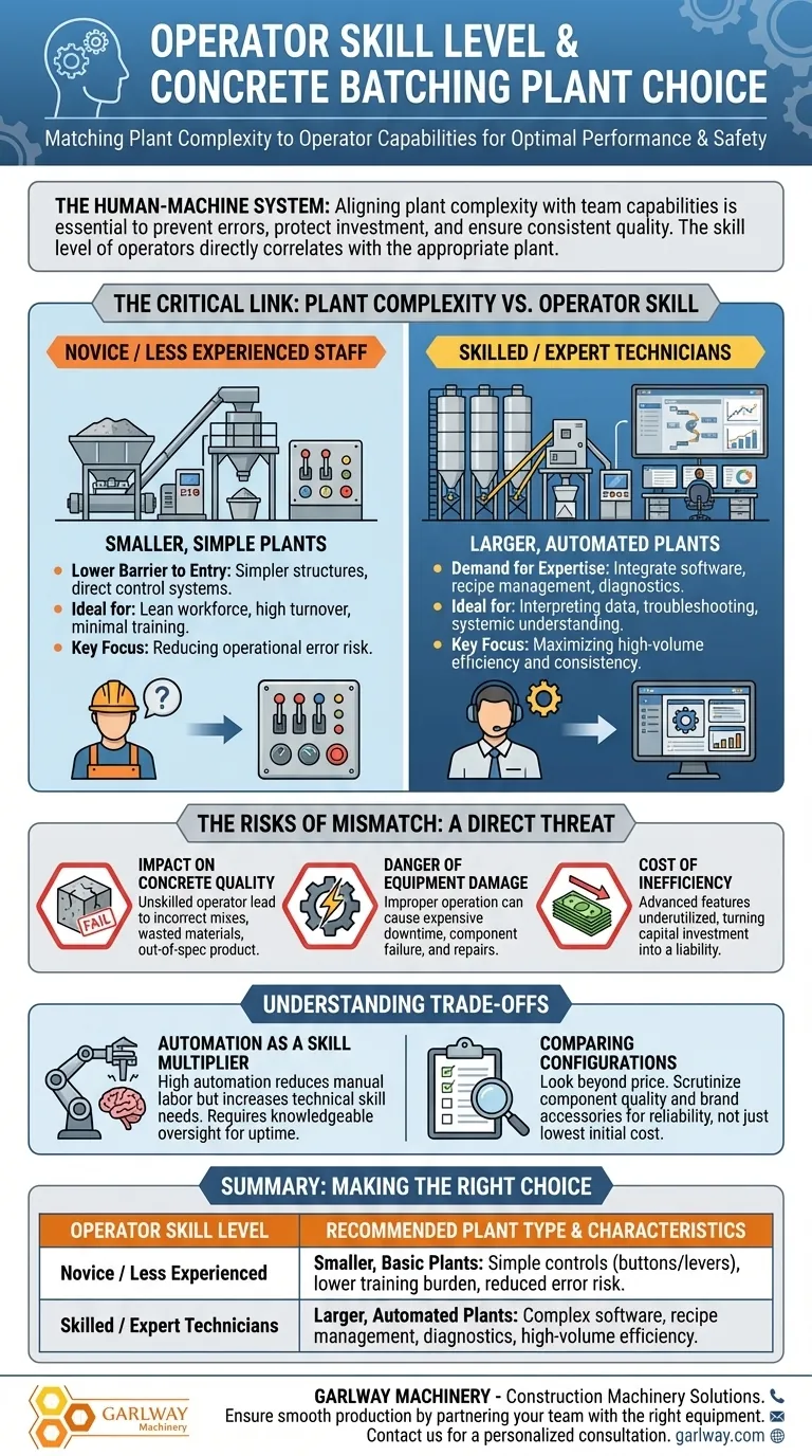 Wie wirkt sich das Qualifikationsniveau der Bediener auf die Wahl der Betonmischanlage aus? Passen Sie Ihr Team an die richtige Maschine an Visuelle Anleitung