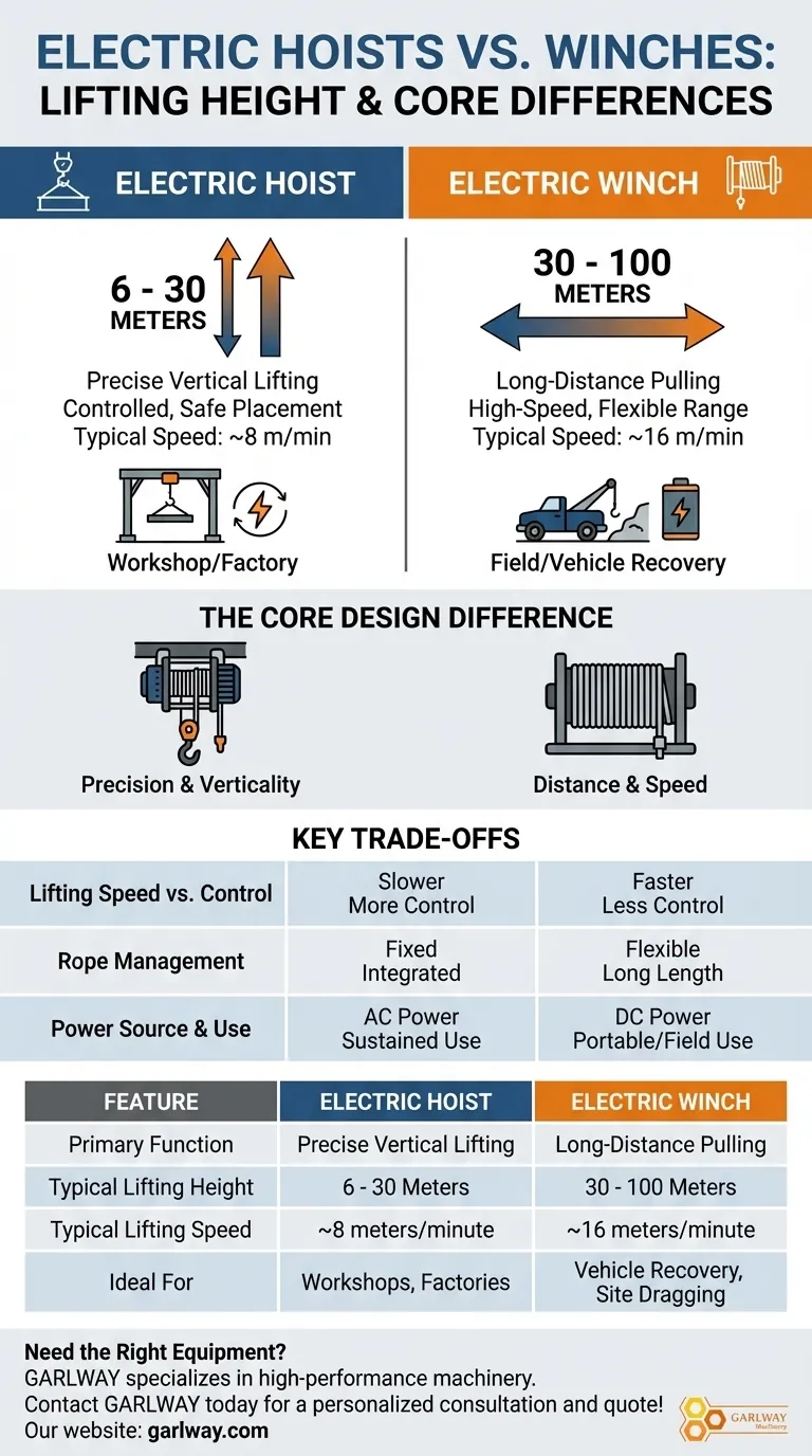 電動ホイストとウインチの一般的な吊り上げ高さ範囲は？適切なツールの選び方ガイド ビジュアルガイド