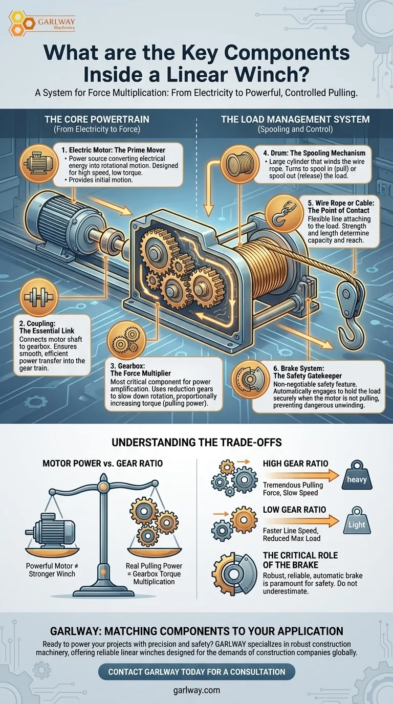 Quais são os componentes essenciais dentro do guincho linear? Potencializando suas necessidades de elevação pesada Guia Visual
