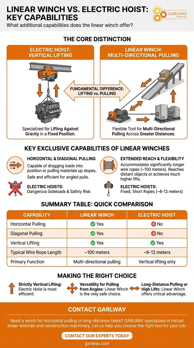 선형 윈치는 어떤 추가 기능을 제공합니까? 다용도 수평 및 대각선 당김 시각적 가이드