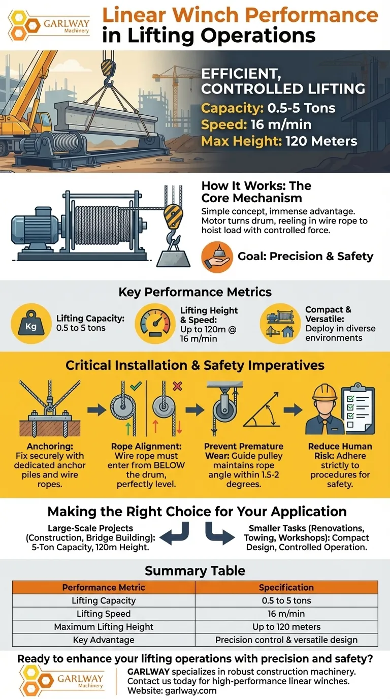 كيف يعمل الونش الخطي في عمليات الرفع؟ تحقيق رفع دقيق وآمن للأحمال الثقيلة دليل مرئي
