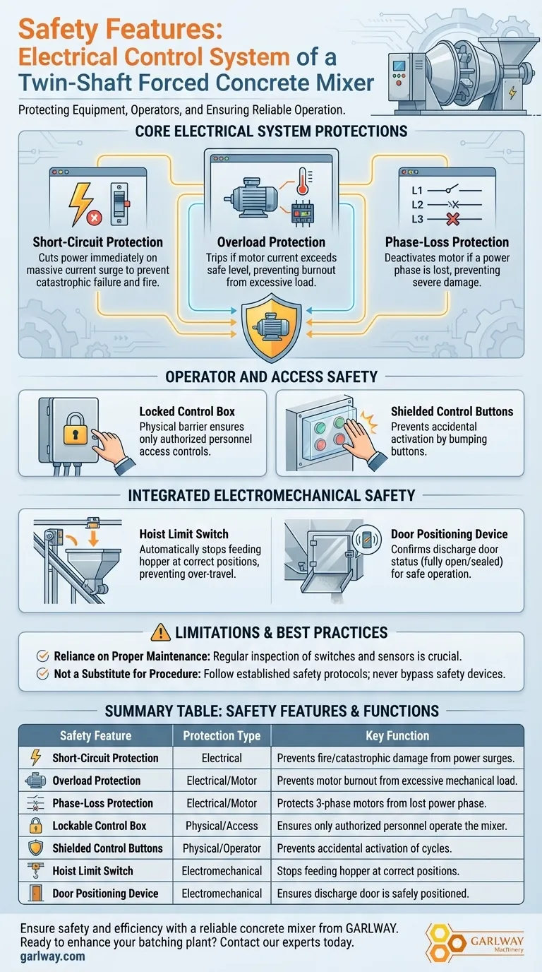 Welche Sicherheitsmerkmale sind im elektrischen Steuerungssystem eines Zwillingswellen-Zwangsmischers für Beton enthalten? Gewährleistung des Schutzes von Bediener und Ausrüstung Visuelle Anleitung