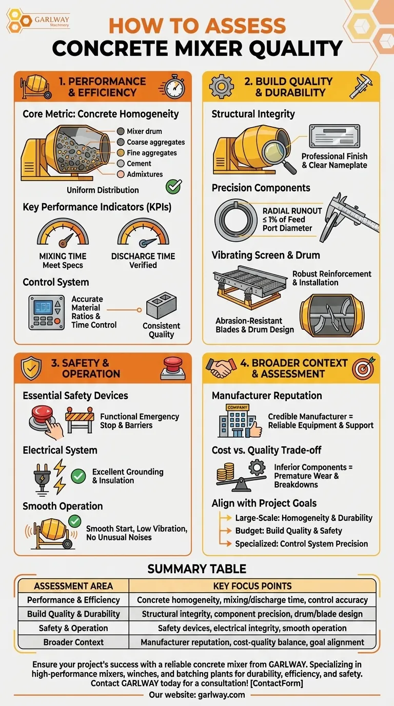 如何评估混凝土搅拌机的质量？确保您的建筑项目可靠运行 图解指南