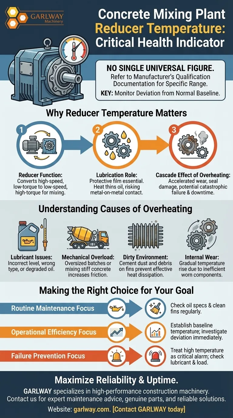 What temperature should the reducer in a concrete mixing plant achieve? Ensure Peak Performance and Avoid Costly Downtime Visual Guide