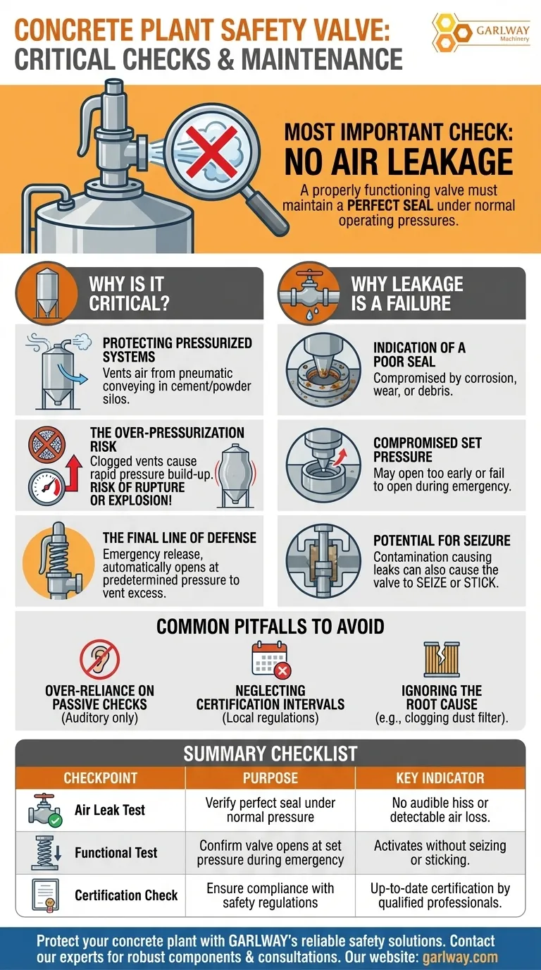 ما الذي يجب فحصه بخصوص صمام الأمان في محطة خلط الخرسانة؟ ضمان عدم وجود تسرب للهواء لسلامة المحطة دليل مرئي