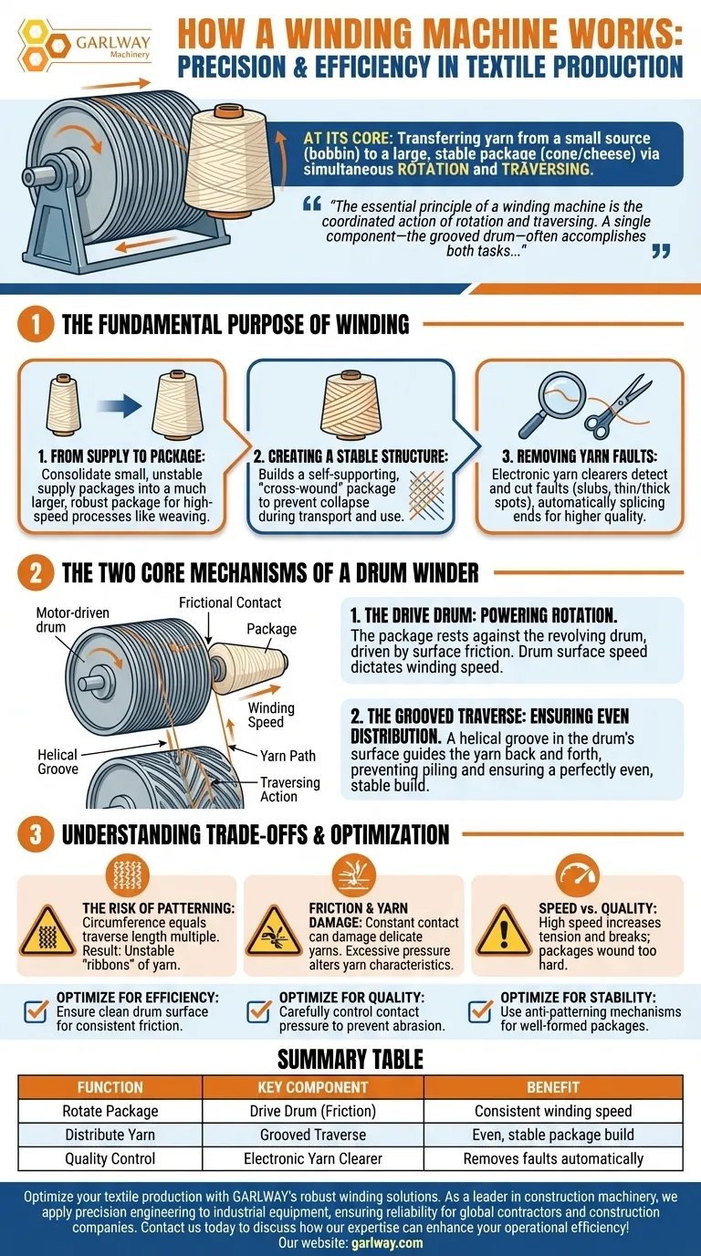 كيف تعمل آلة اللف؟ إتقان لف الغزل لزيادة كفاءة إنتاج المنسوجات دليل مرئي