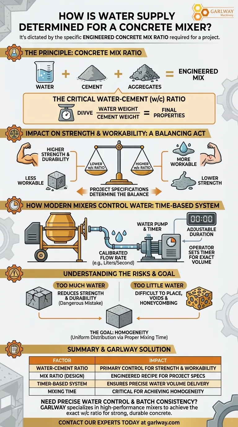 コンクリートミキサーの水供給はどのように決定されますか？優れたコンクリートのための正確な混合をマスターしましょう ビジュアルガイド