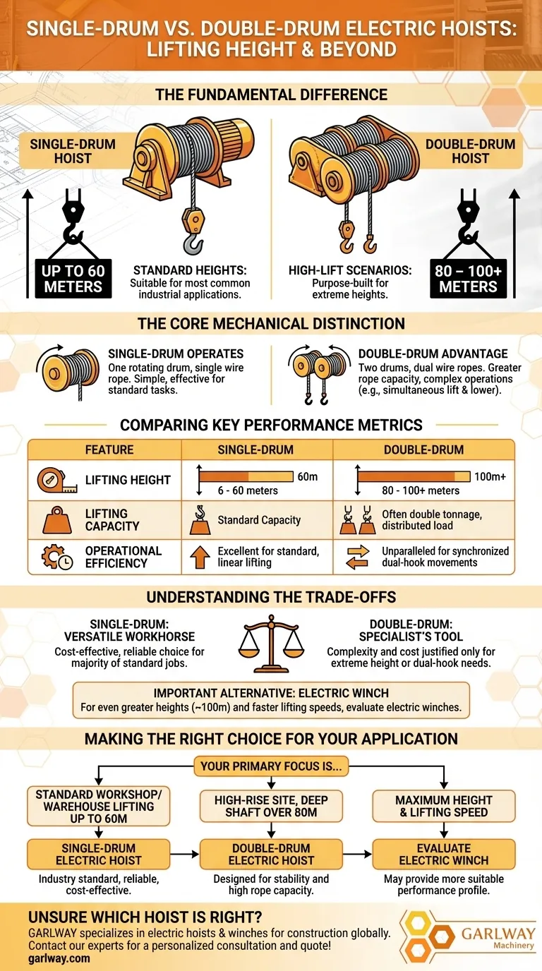 ما هي الاختلافات في ارتفاع الرفع بين الرافعات الكهربائية ذات الأسطوانة المفردة وذات الأسطوانتين؟ اختر الرافع المناسب لاحتياجات مشروعك من حيث الارتفاع دليل مرئي