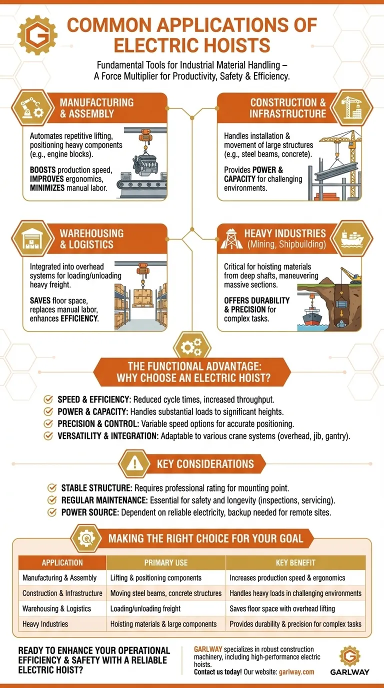 ¿Cuáles son las aplicaciones comunes de los polipastos eléctricos? Aumente la eficiencia en el manejo de materiales Guía Visual