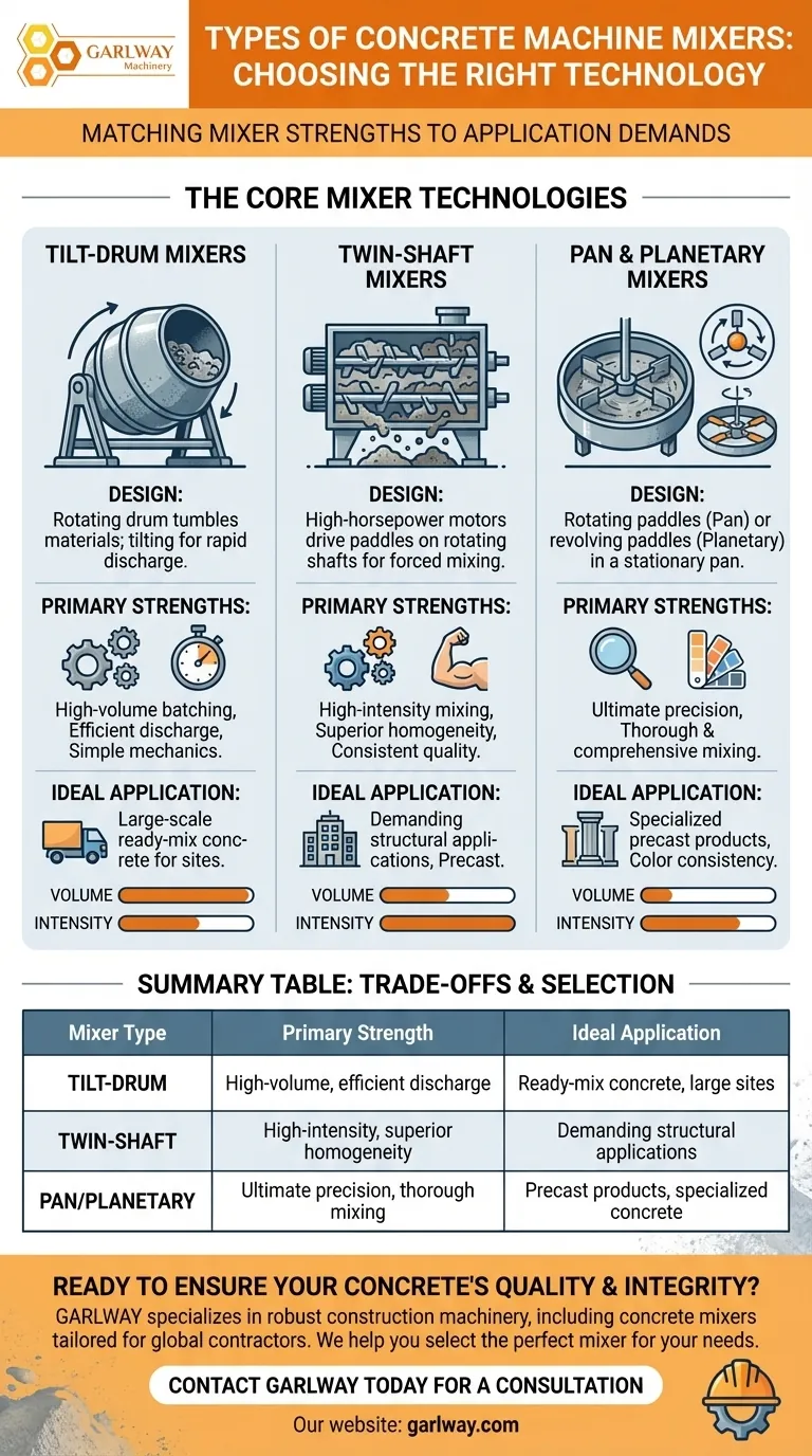 콘크리트 기계 믹서에는 몇 가지 종류가 있습니까? 프로젝트에 적합한 믹서를 찾아보세요. 시각적 가이드