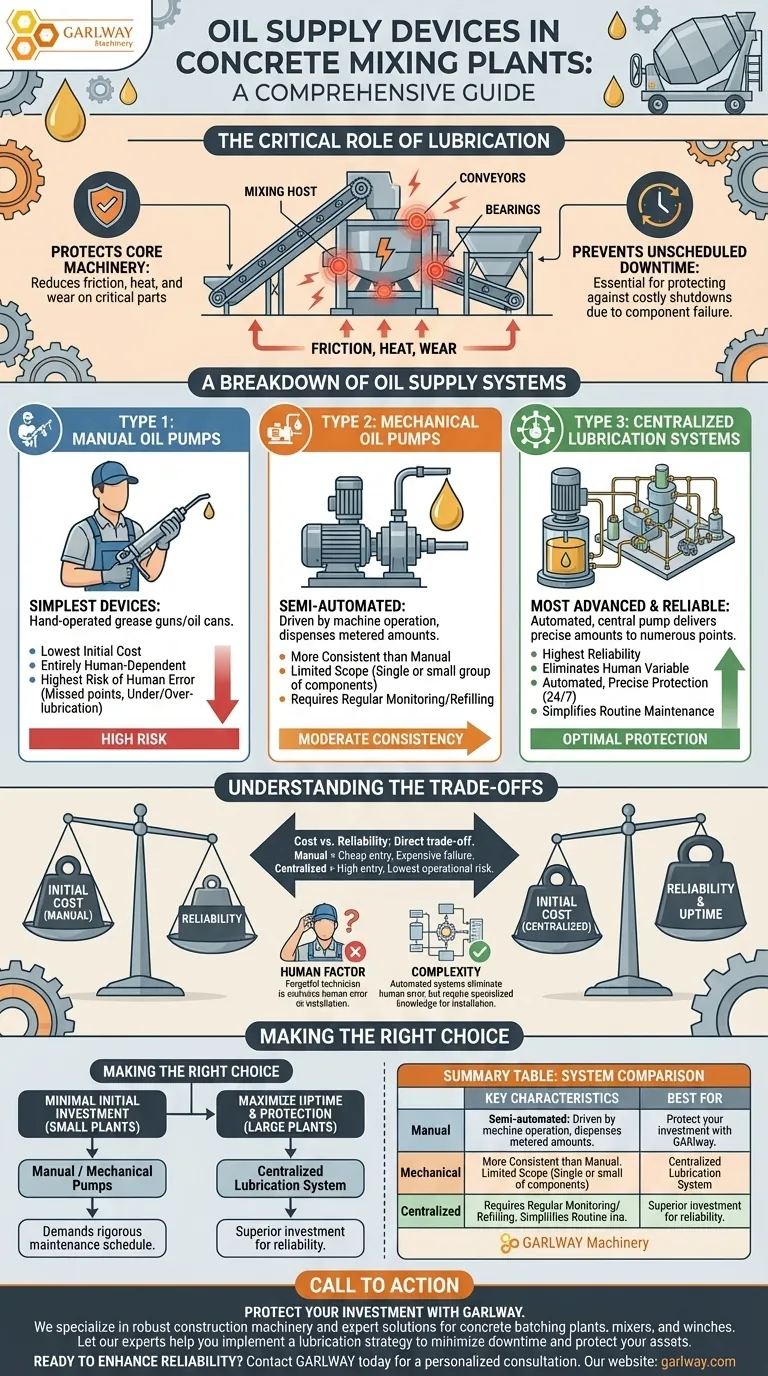 콘크리트 혼합 플랜트에서 사용되는 오일 공급 장치의 종류는 무엇인가요? 플랜트의 윤활 전략을 최적화하세요. 시각적 가이드