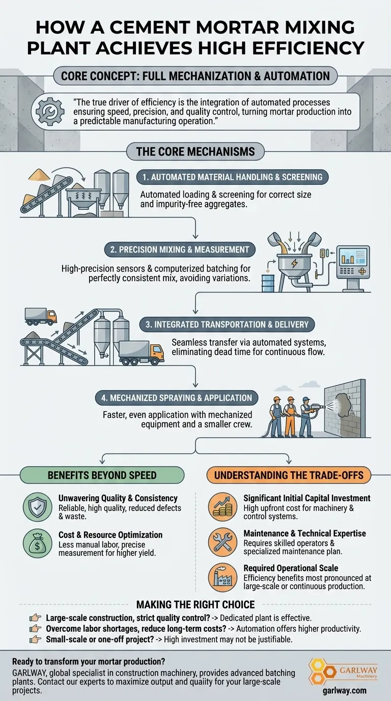 セメントモルタル混合プラントは、どのようにして高効率を達成するのですか？自動化による生産量の最大化 ビジュアルガイド