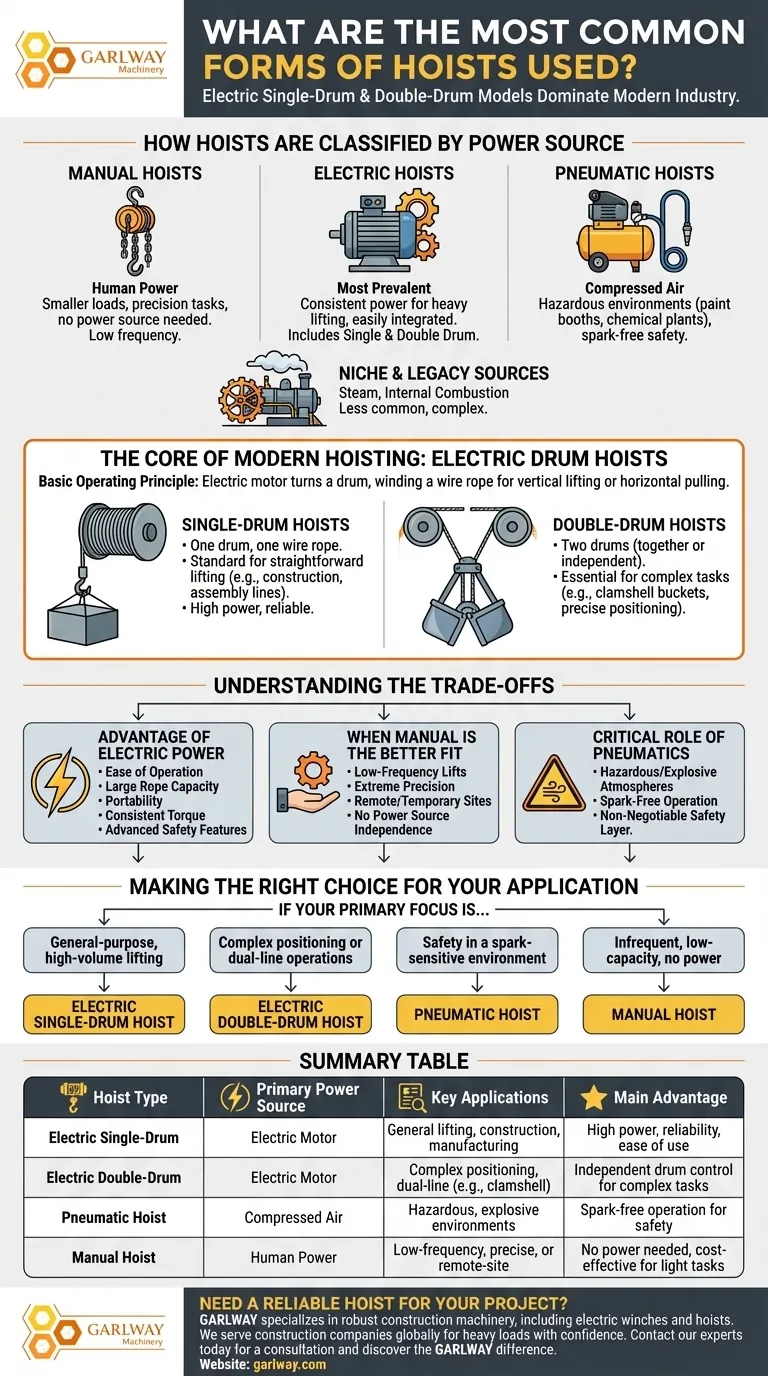 Quelles sont les formes les plus courantes de palans utilisés ? Palans électriques à tambour simple et à double tambour Guide Visuel