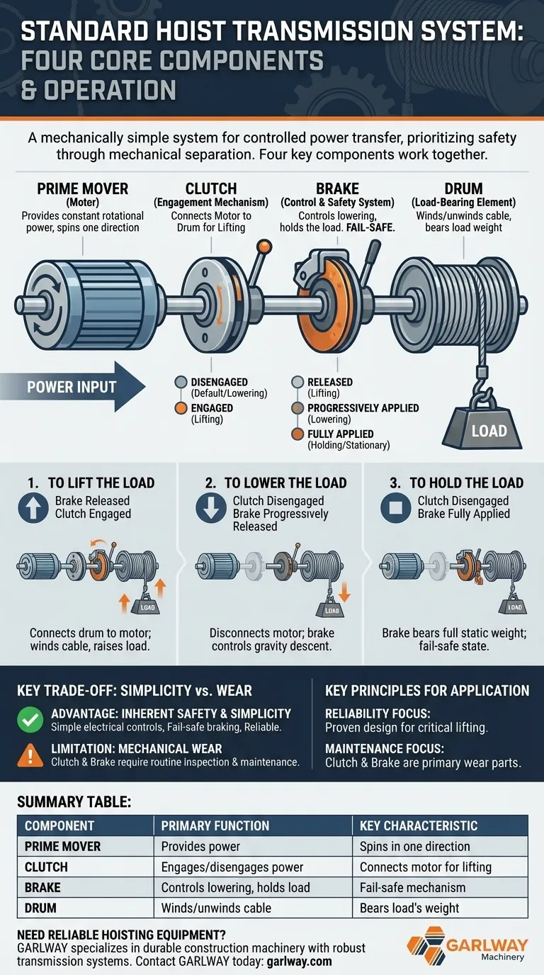 ¿Cómo está estructurada la transmisión estándar de un polipasto? Una guía sobre los componentes principales y la operación segura Guía Visual