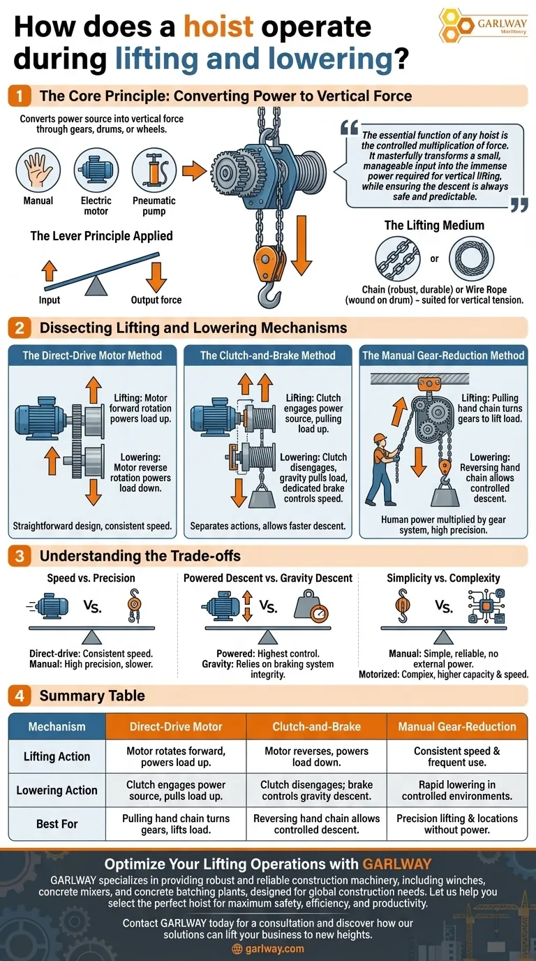 Как работает подъемник при подъеме и опускании? Освойте механику для безопасного и эффективного подъема Визуальное руководство