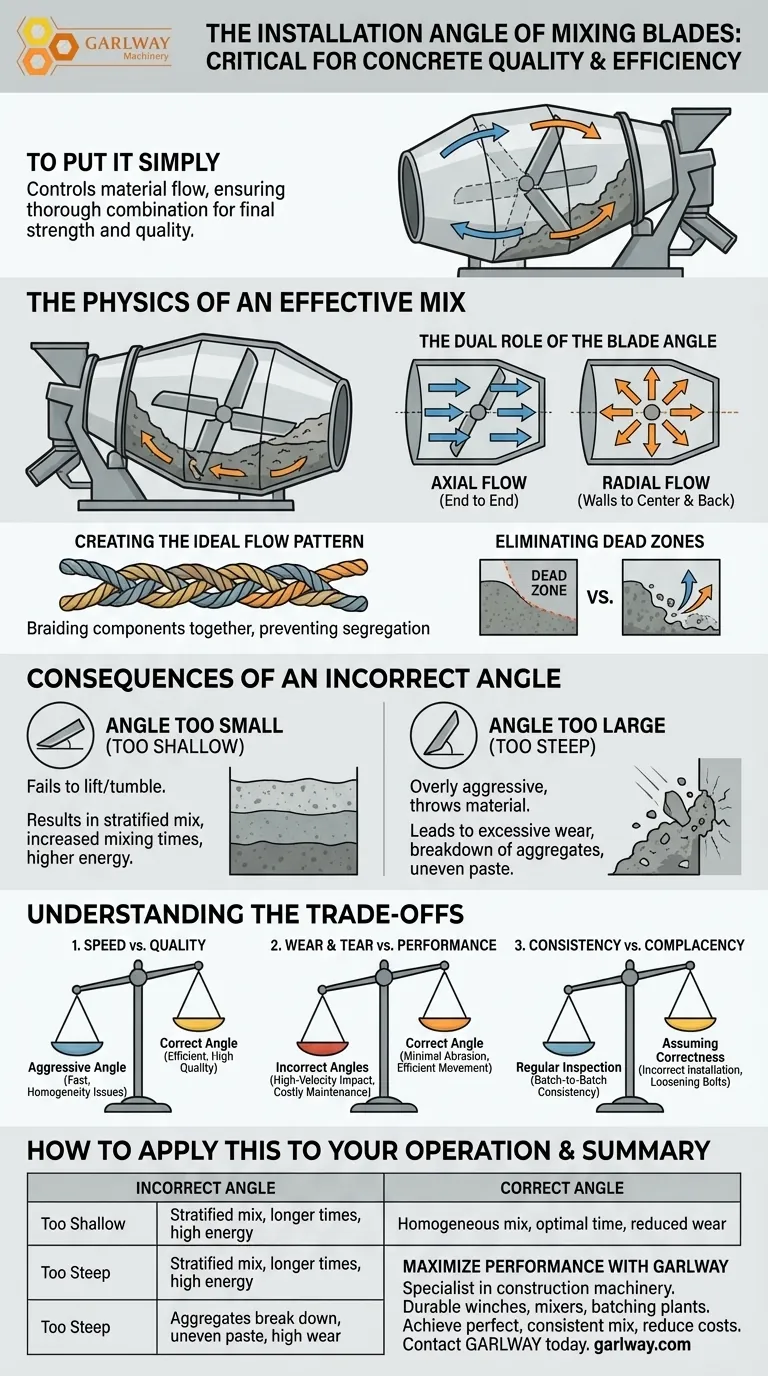 Por que o ângulo de instalação da pá misturadora é importante? Domine a Qualidade e Eficiência da Mistura Guia Visual