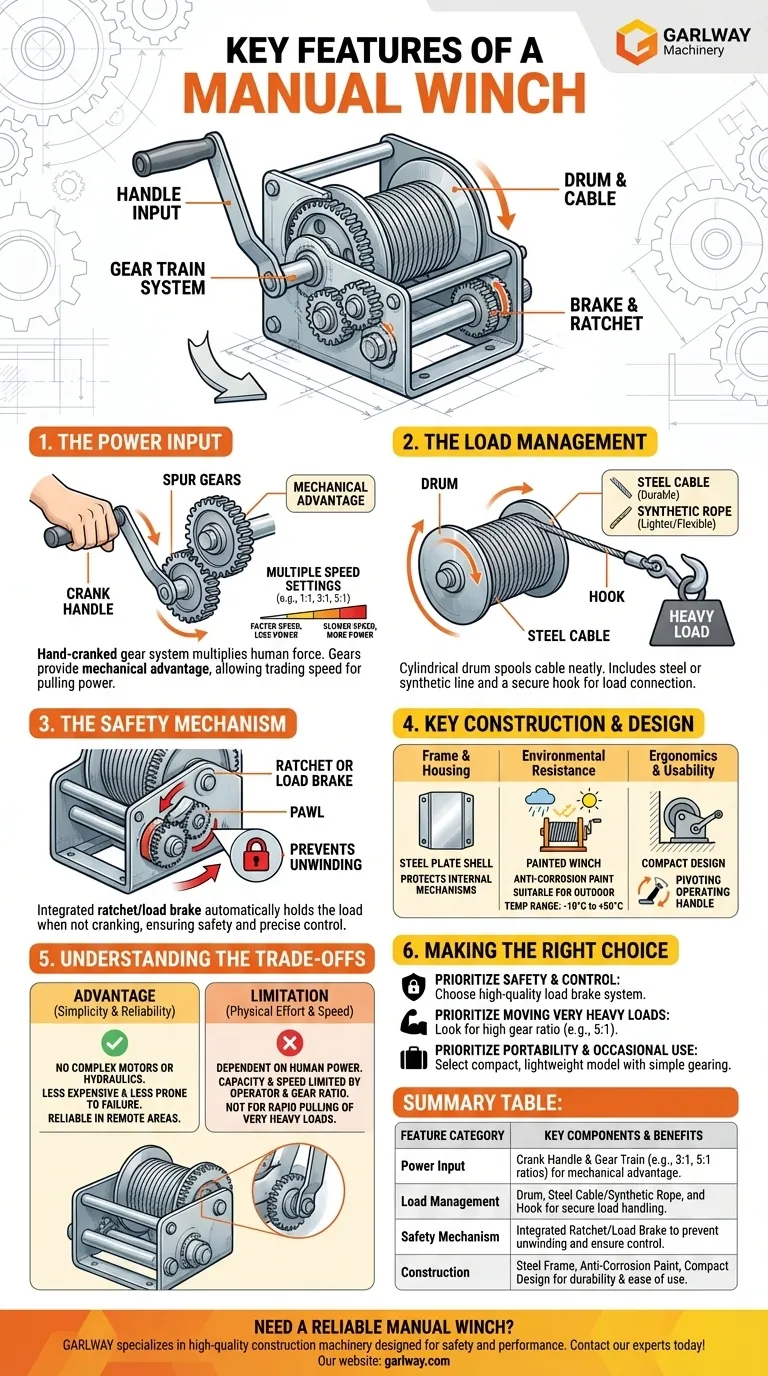 Was sind die Hauptmerkmale einer manuellen Winde? Ein Leitfaden zur sicheren und leistungsstarken Lastenhandhabung Visuelle Anleitung