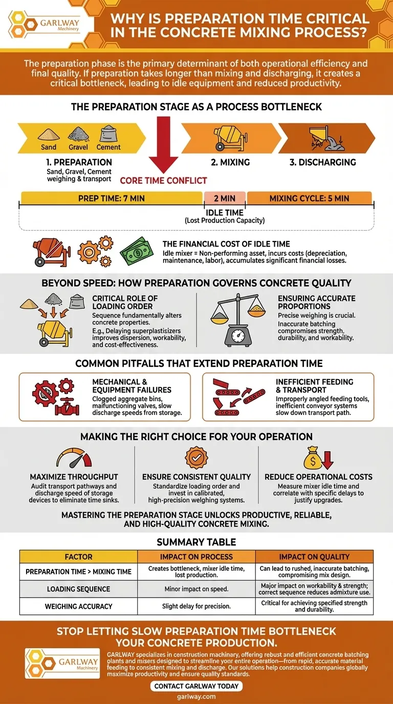 لماذا يعتبر وقت التحضير حاسمًا في عملية خلط الخرسانة؟ عزز الكفاءة والجودة العالية دليل مرئي