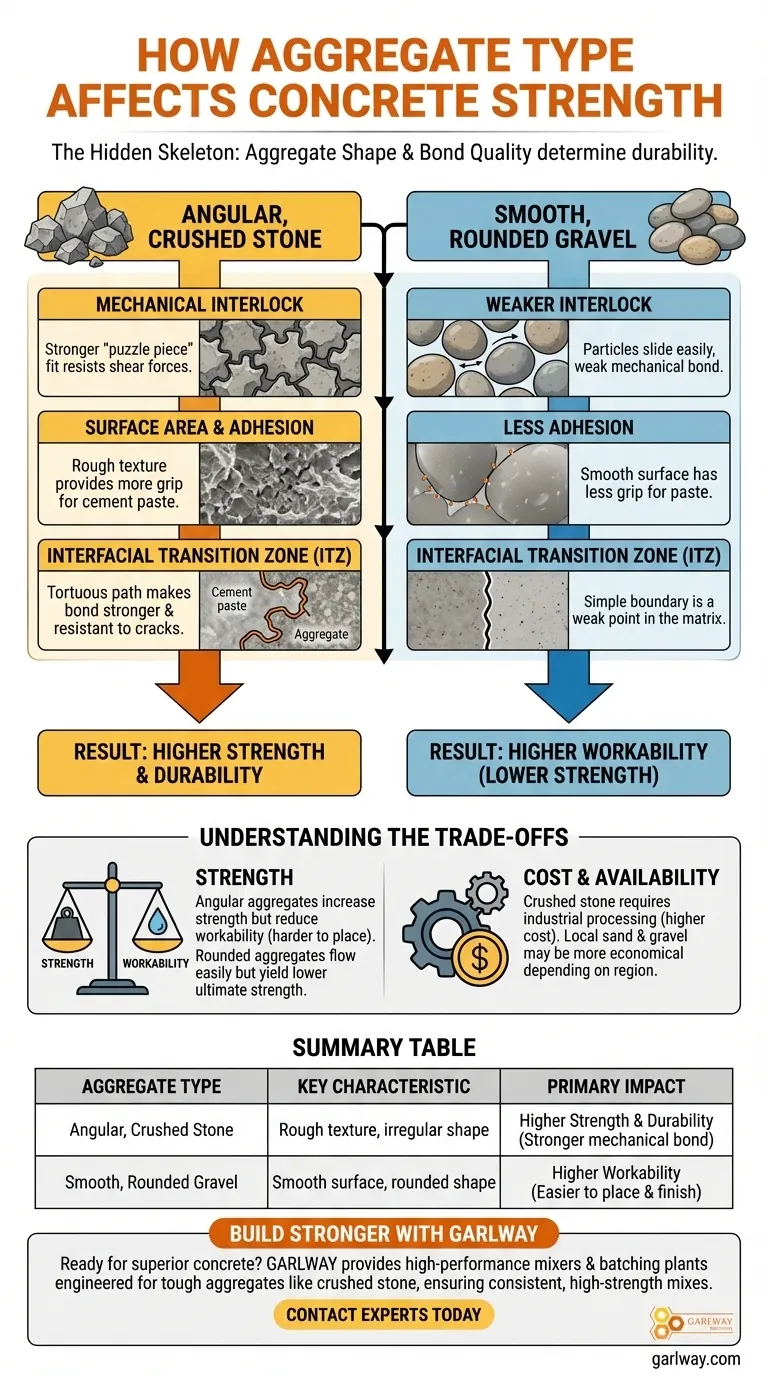 Comment le type d'agrégat affecte-t-il la résistance du béton ? Maximiser la durabilité et les performances Guide Visuel