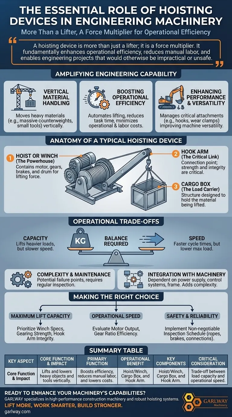 起重装置在工程机械中的主要功能是什么？释放动力与效率 图解指南