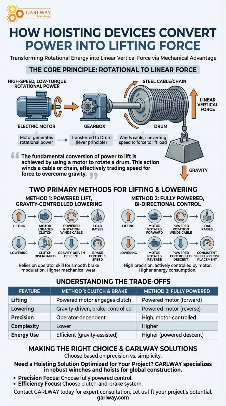 ¿Cómo convierte un polipasto la potencia en fuerza de elevación o descenso? Domina la mecánica del movimiento de cargas Guía Visual