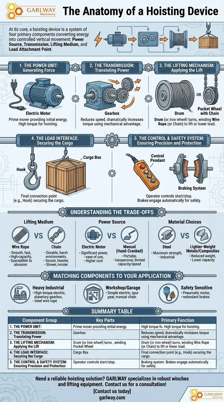 ¿Cuáles son los componentes principales de un polipasto? Una guía del sistema de elevación central Guía Visual