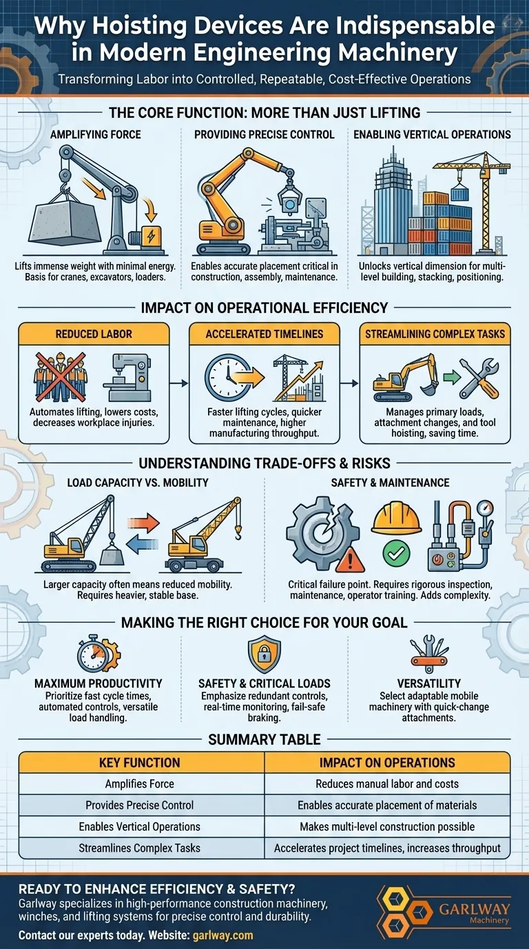 現代の建設機械において、巻上装置が不可欠とされるのはなぜでしょうか？ 生産性と安全性を向上させる鍵 ビジュアルガイド