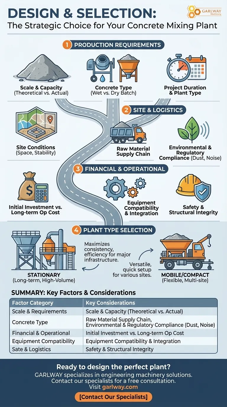 ما هي العوامل التي تؤخذ في الاعتبار عند تصميم واختيار محطة خلط الخرسانة؟ قم بتحسين مشروعك الإنشائي دليل مرئي