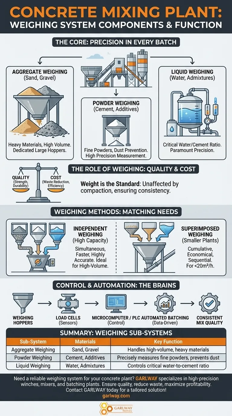 ما هي مكونات نظام الوزن في مصنع خلط الخرسانة؟ ضمان الدقة والجودة دليل مرئي