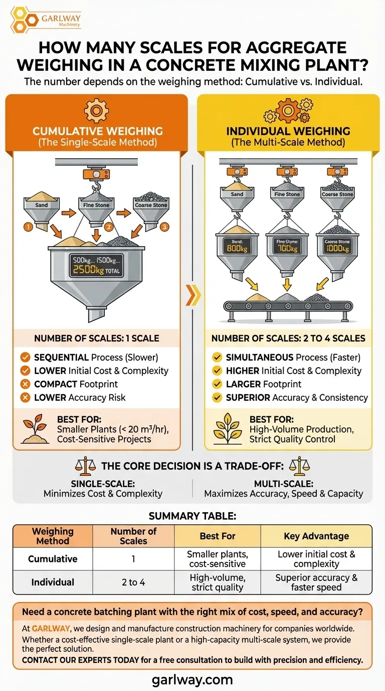 كم عدد موازين الوزن المستخدمة لقياس الركام؟ دليل دقة محطة الخلط دليل مرئي
